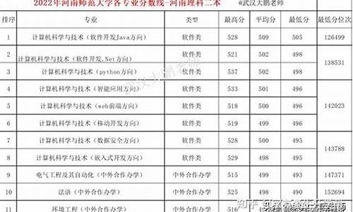 2021年理科二本录取线是多少,2022年理科二本分数线怎么查