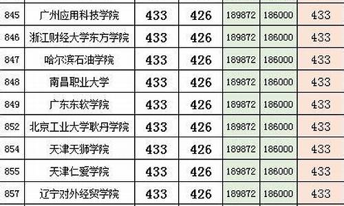 2022年理科二本分数线河南_河南省理科二本录取分数线2020