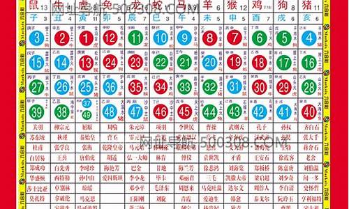 2022年生肖属相年份年龄对照表一览表最新版最新全文-202