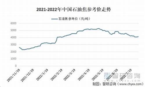 2022年的石油价格如何_2021石油价格涨跌最新消息