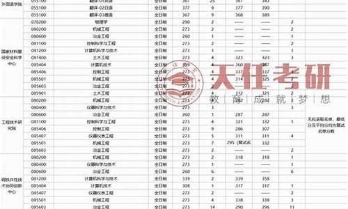 2022年研究生录取查询,2021年研究生录取信息公开时间