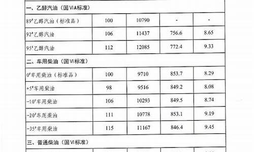 2022年米面油价格表_米面油的价格