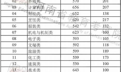 2022年艺考生分数线_2022年艺考生分数线改革