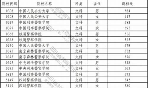 2022年警校录取分数线_2022年警校录取分数线黑龙江