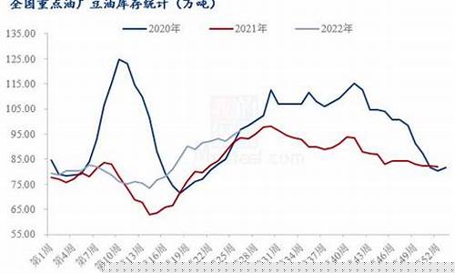 2022年豆油价钱_豆油现价