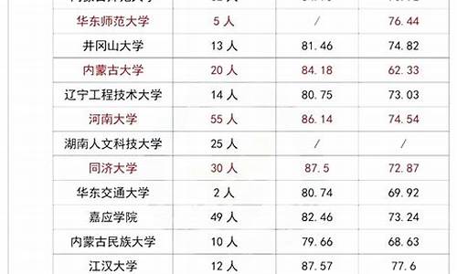 2022年足球体育单招录取分数线_2022年足球体育单招录取分数线是多少