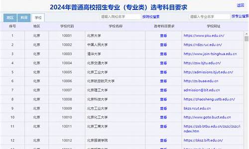 2022年高考专业录取分数线_2022年高考专业录取分数线是多少