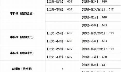 2021年高考投档线时间_2022年高考投档分数线一览表