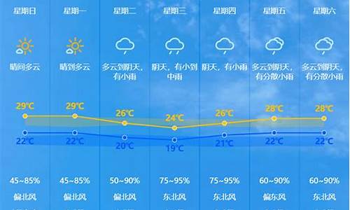 2022广东中山天气预报实况_2022广东中山天气预报