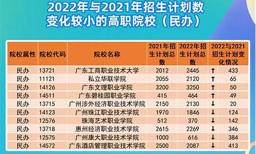 2022广东春季高考_2022广东春季高考分数线