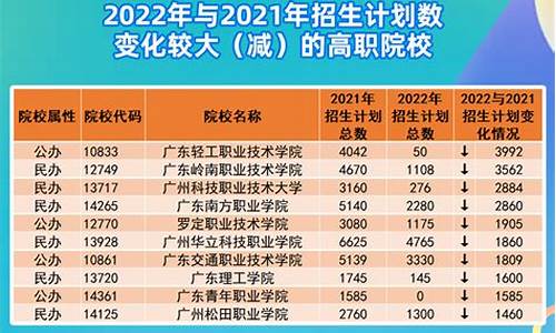 2022广东春季高考录取情况怎么样-2022广东春季高考录取情况