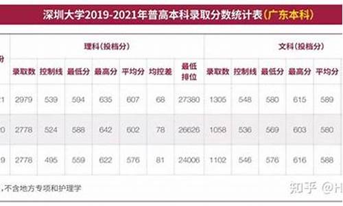 2022广东高考分数线_2022广东高考分数线公布时间