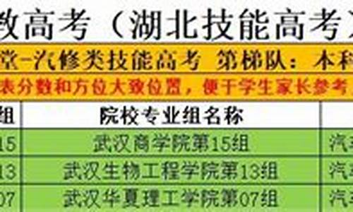 2022技能高考分数查询_2022技能高考分数查询入口官网下载