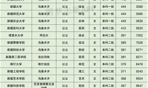 2022年文科分数线-2022文科本科分数线