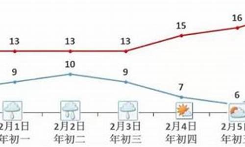 广东江门这几天天气_2022春节天气江门