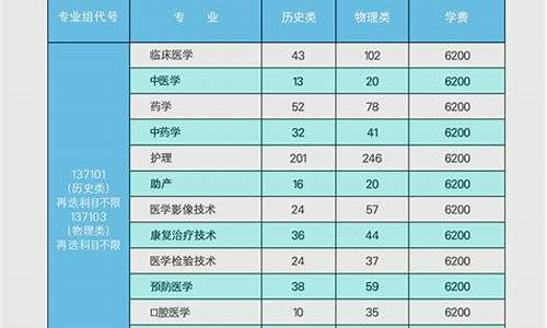 2020高考普通类分数线_2022普通高考分数线