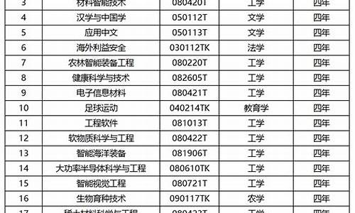 2022最新本科专业目录电子版_本科专业目录2018