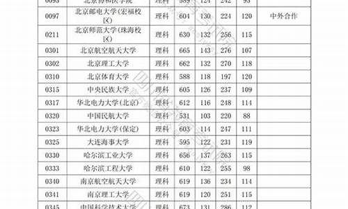 2022本科一批录取时间,2021年本科一批次录取时间