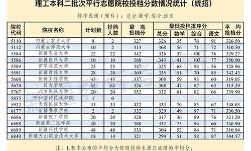 2022本科二批投档线分数线_本科二批各高校录取分数线