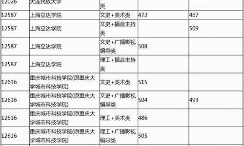 2022本科最低分数线文科,2020文科最低本科线