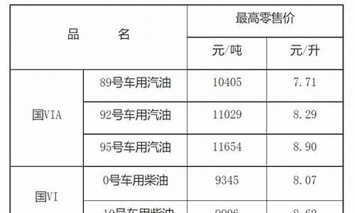 2022江西油价最高记录_2020江西油价