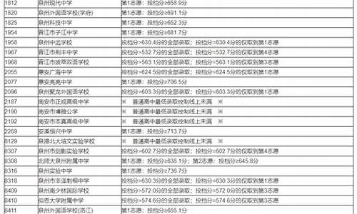 2021泉州中考录取查询_2022泉州中