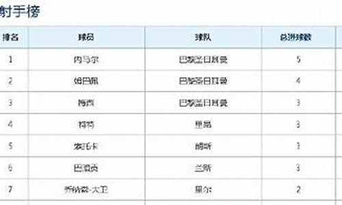 2022法甲射手榜_法甲射手榜2019一2020