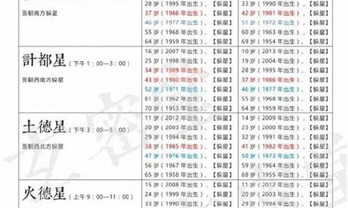 2022生肖躲星时间_2021年十二生肖躲星时间表