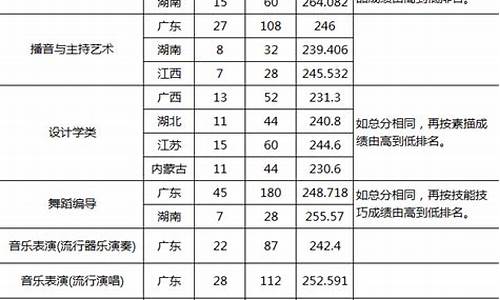 2022美术专业分数线是多少浙江省_2022美术专业分数线