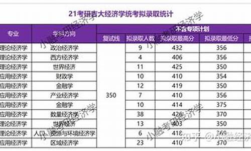 吉大研究生录取,2022考研吉大拟录取