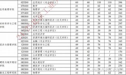 2022考研复试分数线-2022考研复试分数线是多少