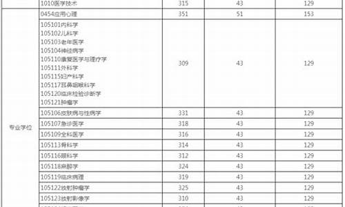 2021考研复试线最新,2022考研复试分数线公布