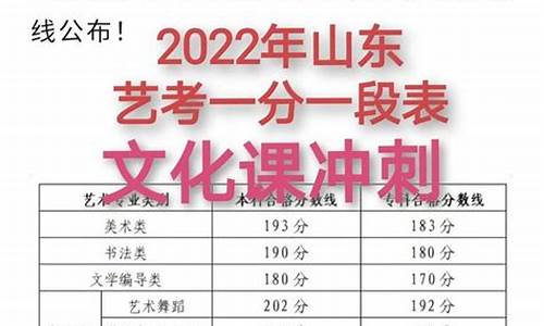 2022艺考分数线划定,艺考生今年分数线