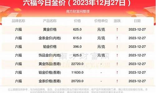 2821金价_2022金价今天什么价格