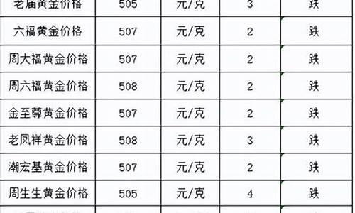 2022金价回收多少钱一克_2022金价回收多少钱