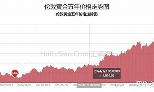 2022年金价还会跌到300一克吗_2022金价还会涨嘛