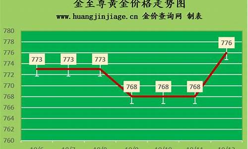 青岛今日黄金首饰价格_2022青岛金价