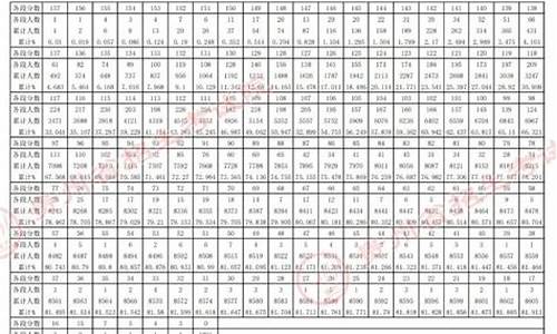 2022高考体育生分数线,2022年体育生高考分数线