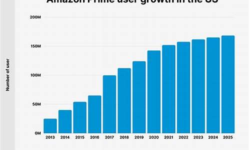 2023amazon欧洲站