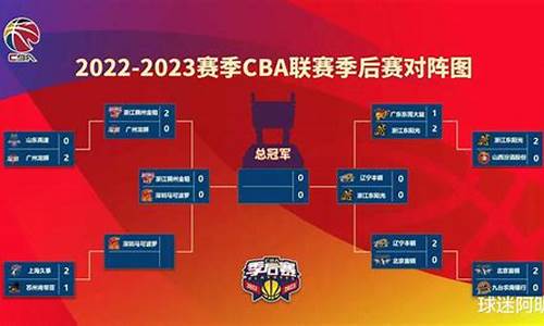 2023cba赛程表_2022—2023cba赛程表