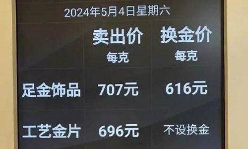 五一黄金价格下降20%是真的吗_2023五一金价有调整吗