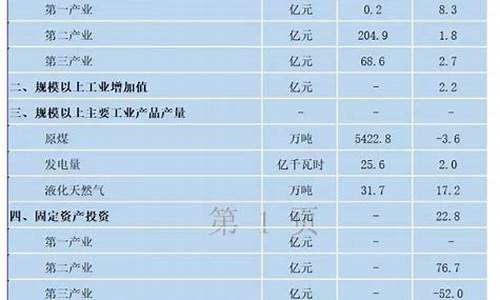 伊金霍洛旗煤矿停产最新消息_2023伊金霍洛旗油价