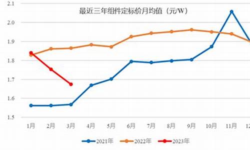 2023光伏价格明细表-100平方光伏一年能赚多少钱