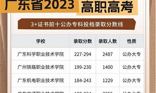 2020年公办专科录取分数线,2023公办专科录取分数线