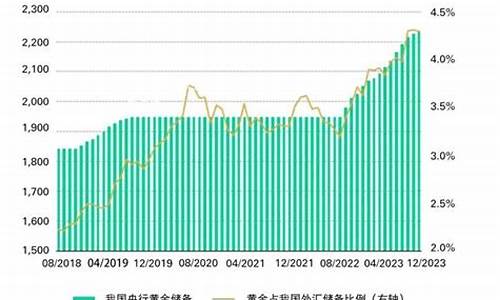 2023六月金价预计_今年六月金价