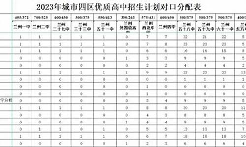 2023兰州中考各校录取分数线是多少,2023兰州中考各校录取分数线