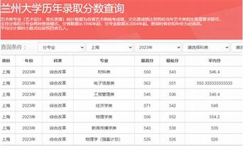 2023兰州大学录取分数线档案,兰州大学2020年录取分数线官方网