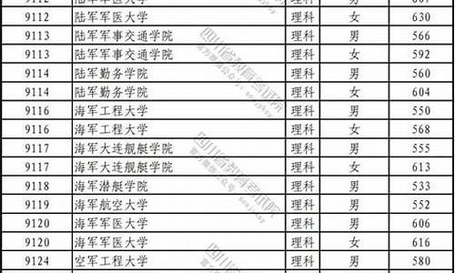 2023军校录取分数线单列类,2021年军校录取计划