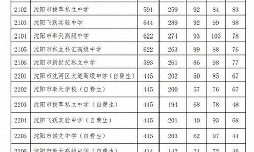 2023分数线中考查询_2023分数线中考