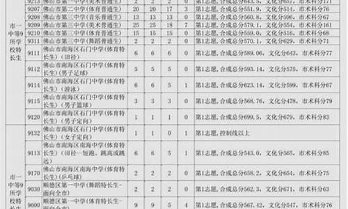 2023初中升高中分数录取线,2023初中升高中分数录取线江西